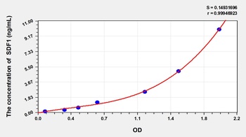 Pig Stromal Cell Derived Factor 1 (SDF1) ELISA Kit