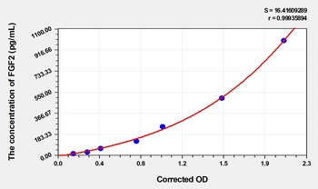 Pig Fibroblast Growth Factor 2, Basic (FGF2) ELISA Kit