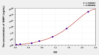 Pig Matrix Metalloproteinase 1 (MMP1) ELISA Kit
