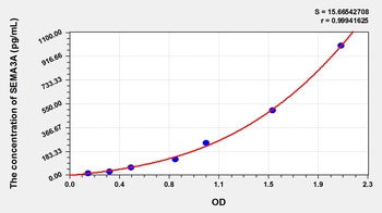 Rat Semaphorin 3A (SEMA3A) ELISA Kit