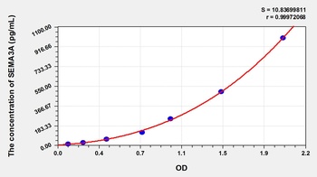 Mouse Semaphorin 3A (SEMA3A) ELISA Kit